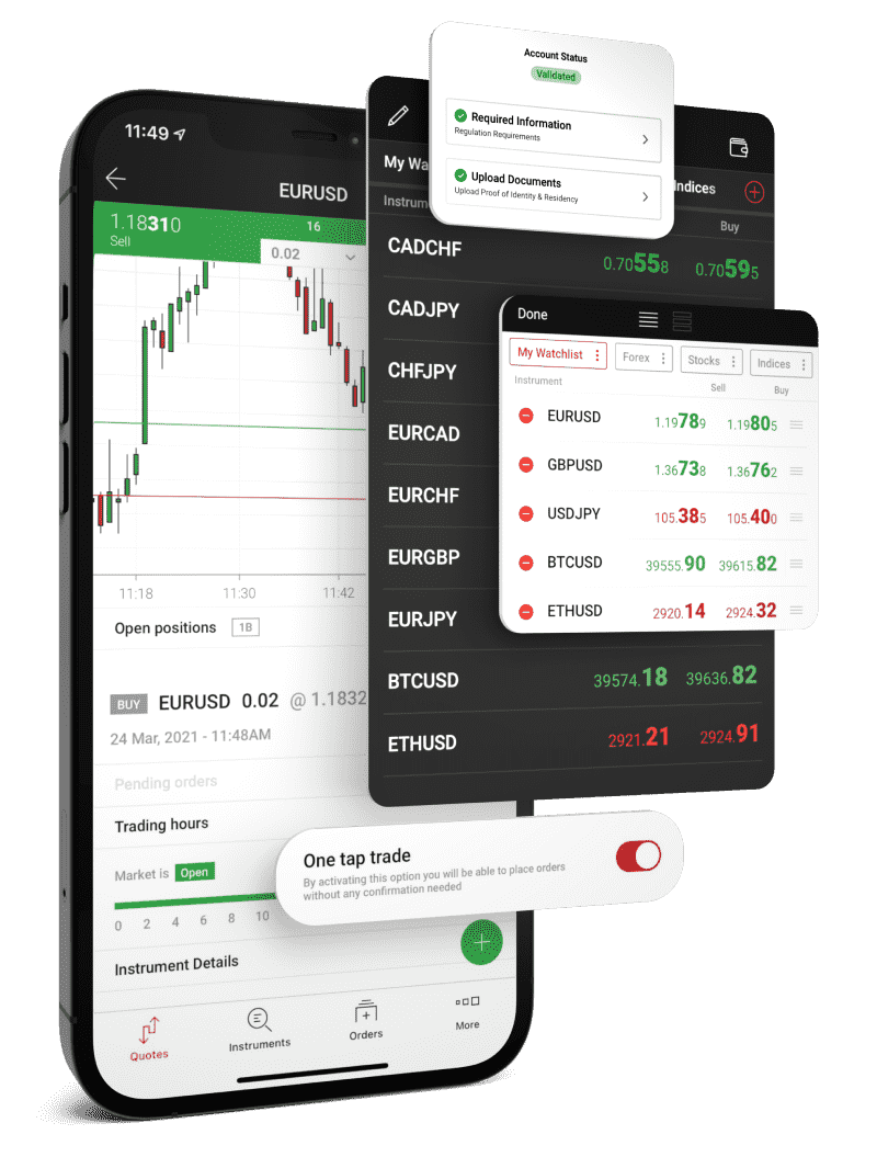 Panther Shares Market